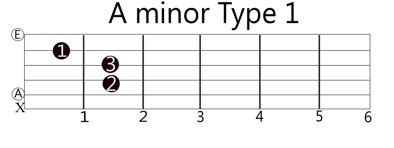 A Minor Chord