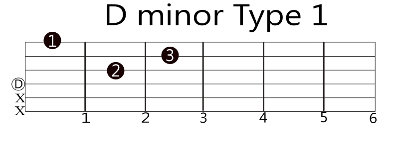 D Minor Chord